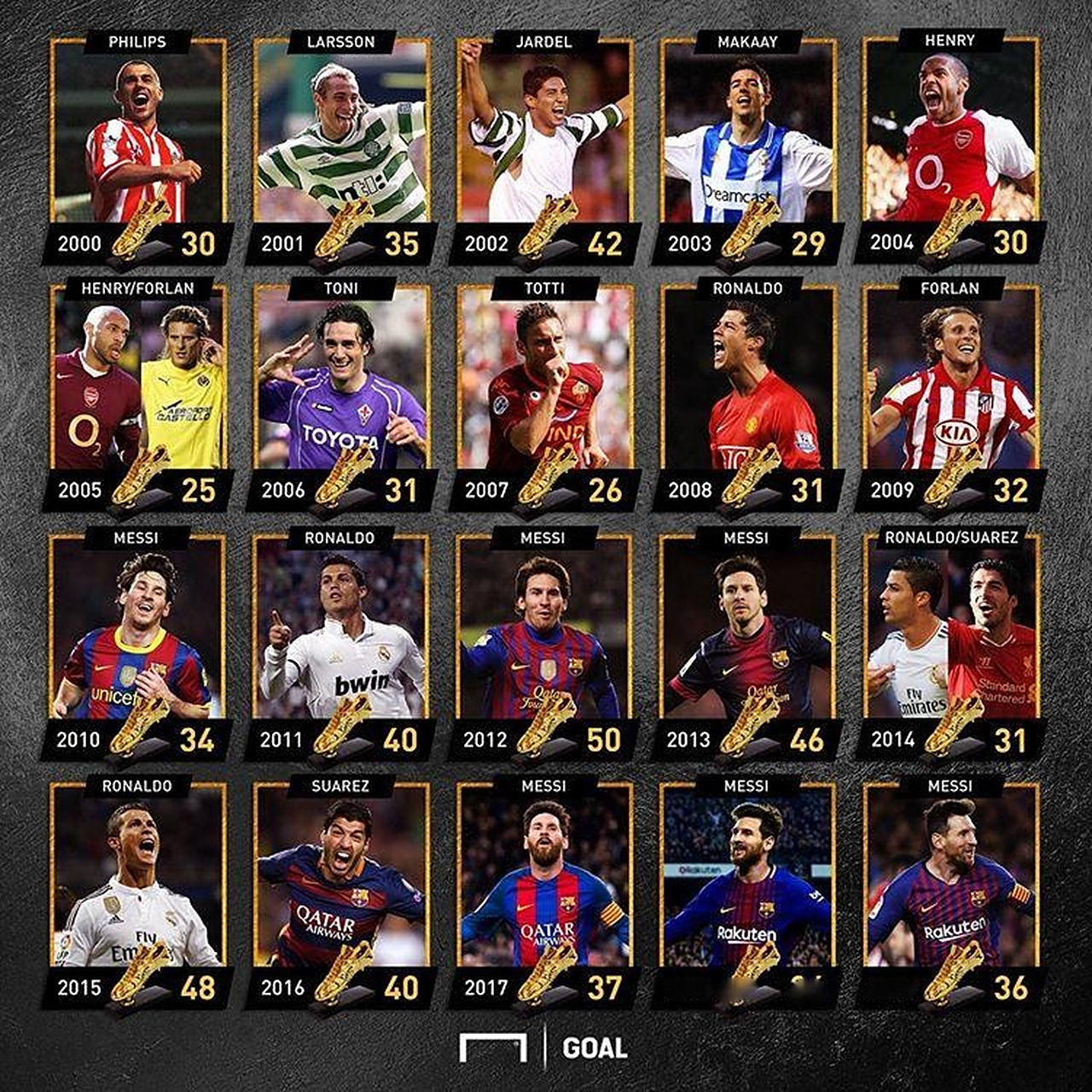 2022MSI海外观看人数巅峰值达210万，最受欢迎的场次是T1和RNG的对决